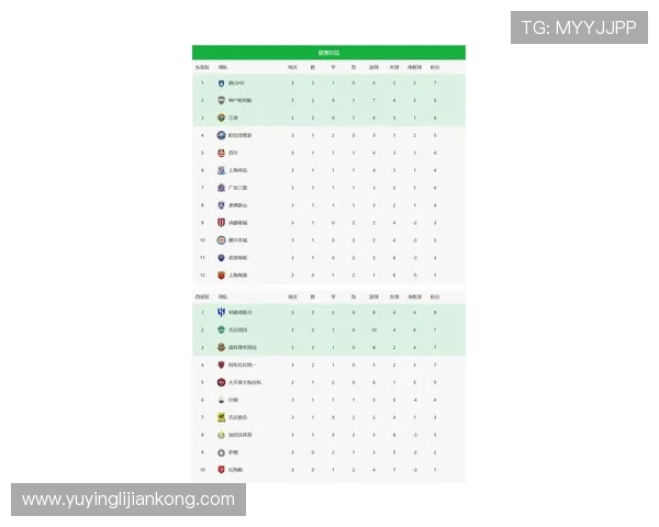 上海足球队在邀请赛积分榜上以80分稳居第一名展现强劲实力