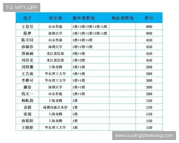 乒乓球团队协作实力榜单揭晓杭州乒乓球队荣获第九名佳绩