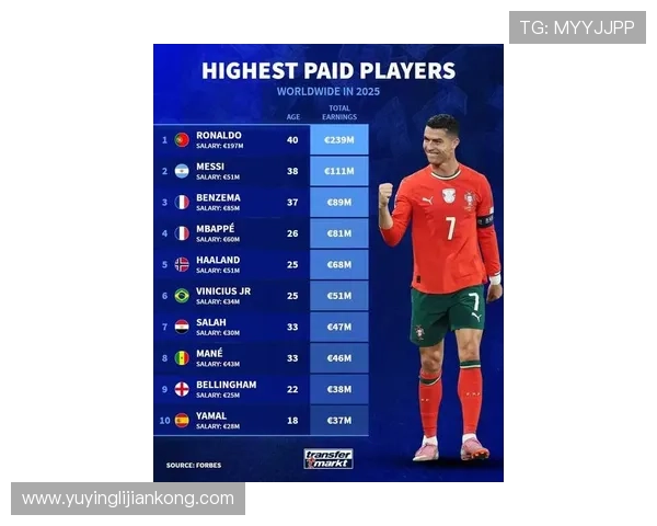 全球足球市场最昂贵球员排行榜揭秘与分析