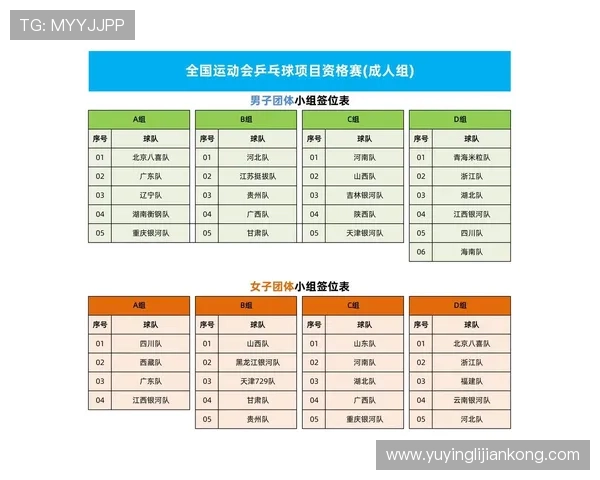 全运会积分榜更新北京乒乓球队以95分稳居第一名