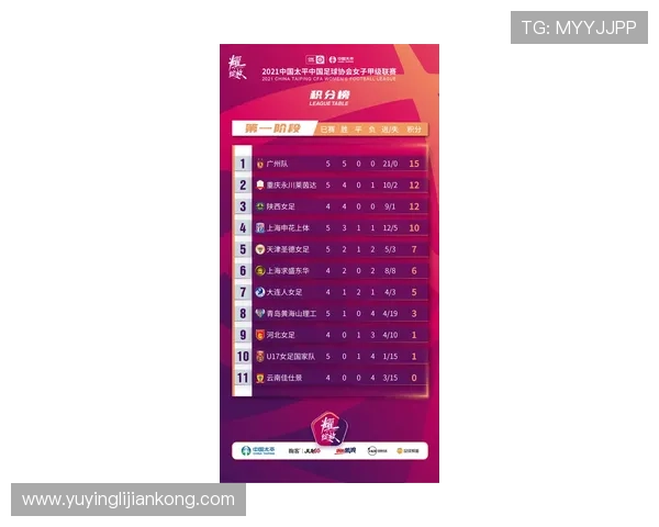 全运会篮球积分榜更新广州队以69分稳居榜首引关注